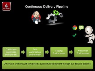 Continuous Delivery Pipeline




  Continuous                 Test
                                                   Staging                Production
  Integration            Automation
                                                 Environment             Environment
 Environment             Environment


Otherwise, we have just completed a successful deployment through our delivery pipeline.
 