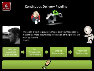 Continuous Delivery Pipeline




               This is still a work in progress. Please give your feedback to
               make this a more accurate representation of the process we
               want to achieve.
               Thanks..


 Continuous              Test
                                                 Staging                 Production
 Integration         Automation
                                               Environment              Environment
Environment          Environment
 