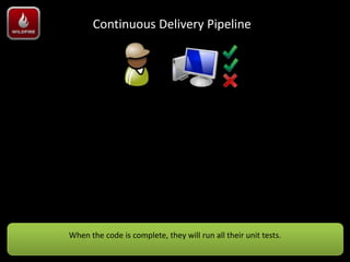 Continuous Delivery Pipeline




When the code is complete, they will run all their unit tests.
 