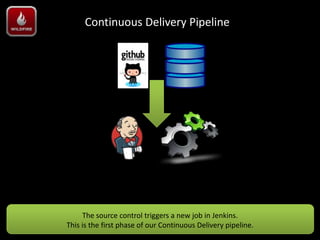 Continuous Delivery Pipeline




     The source control triggers a new job in Jenkins.
This is the first phase of our Continuous Delivery pipeline.
 