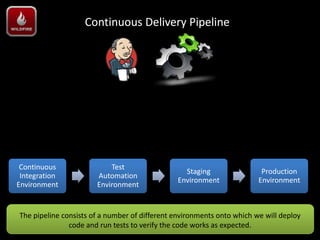 Continuous Delivery Pipeline




 Continuous                Test
                                                 Staging                 Production
 Integration           Automation
                                               Environment              Environment
Environment            Environment


The pipeline consists of a number of different environments onto which we will deploy
               code and run tests to verify the code works as expected.
 