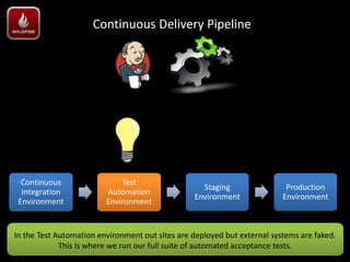Continuous Delivery Pipeline




  Continuous                 Test
                                                   Staging                 Production
  Integration            Automation
                                                 Environment              Environment
 Environment             Environment


In the Test Automation environment out sites are deployed but external systems are faked.
             This is where we run our full suite of automated acceptance tests.
 