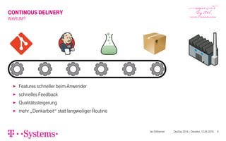 CONTINOUS DELIVERY
WARUM?
▶ Features schneller beim Anwender
▶ schnelles Feedback
▶ Qualitätssteigerung
▶ mehr
”
Denkarbeit“ statt langweiliger Routine
Jan Dittberner DevDay 2016 – Dresden, 12.04.2016 5
 