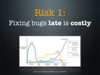 Continuous Integration