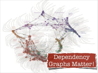 Continuous Integration