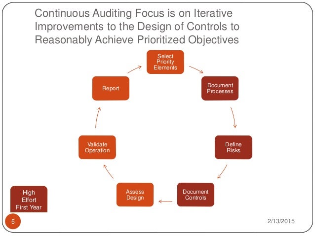 3 Steps To Creating A Successful Continuous Auditing Process – AEUWNJ