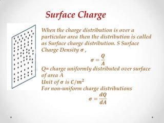Surface Charge
 