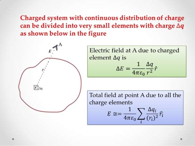 Electric field due to continuous charge distribution