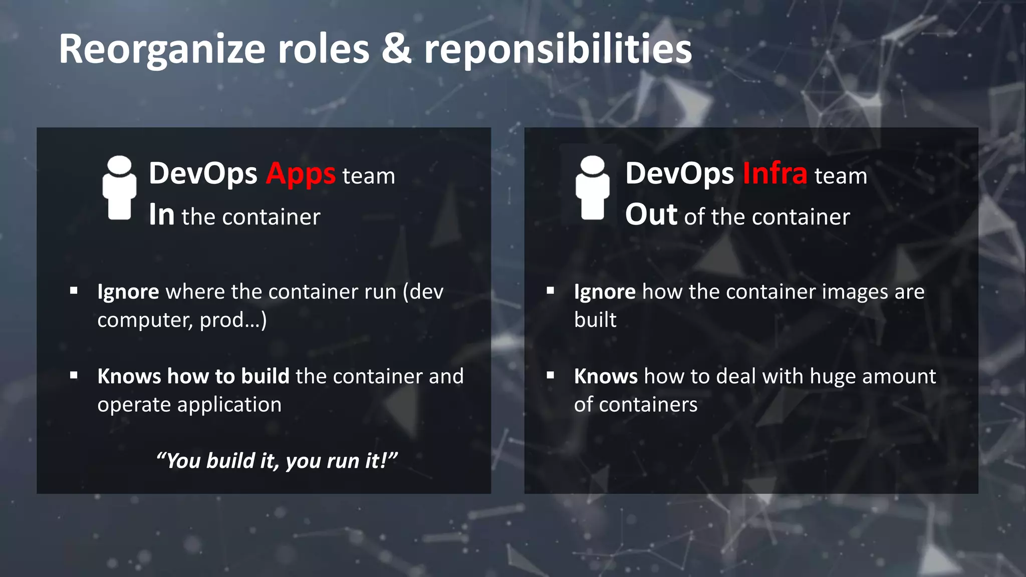 Reorganize roles & reponsibilities
DevOps Apps team
In the container
 Ignore where the container run (dev
computer, prod…)
 Knows how to build the container and
operate application
“You build it, you run it!”
DevOps Infra team
Out of the container
 Ignore how the container images are
built
 Knows how to deal with huge amount
of containers
 