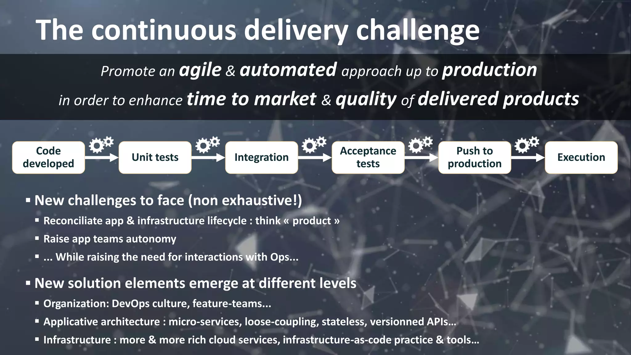 The continuous delivery challenge
Promote an agile & automated approach up to production
in order to enhance time to market & quality of delivered products
 New challenges to face (non exhaustive!)
 Reconciliate app & infrastructure lifecycle : think « product »
 Raise app teams autonomy
 ... While raising the need for interactions with Ops...
 New solution elements emerge at different levels
 Organization: DevOps culture, feature-teams...
 Applicative architecture : micro-services, loose-coupling, stateless, versionned APIs…
 Infrastructure : more & more rich cloud services, infrastructure-as-code practice & tools…
Code
developed
Unit tests Integration
Acceptance
tests
Push to
production
Execution
 