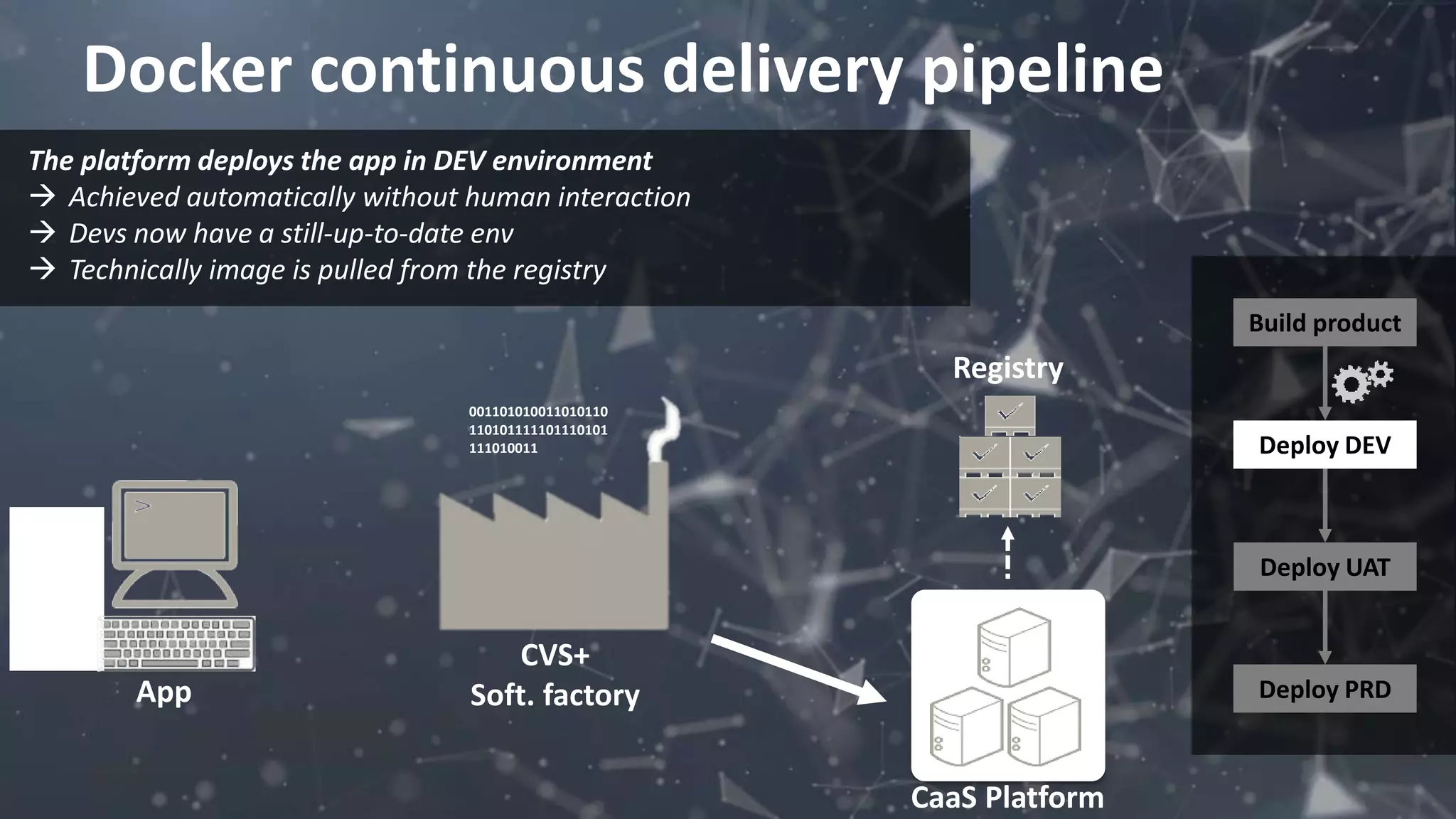 Docker continuous delivery pipeline
001101010011010110
110101111101110101
111010011
Registry
CVS+
Soft. factoryApp
The platform deploys the app in DEV environment
 Achieved automatically without human interaction
 Devs now have a still-up-to-date env
 Technically image is pulled from the registry
CaaS Platform
Build product
Deploy DEV
Deploy UAT
Deploy PRD
 