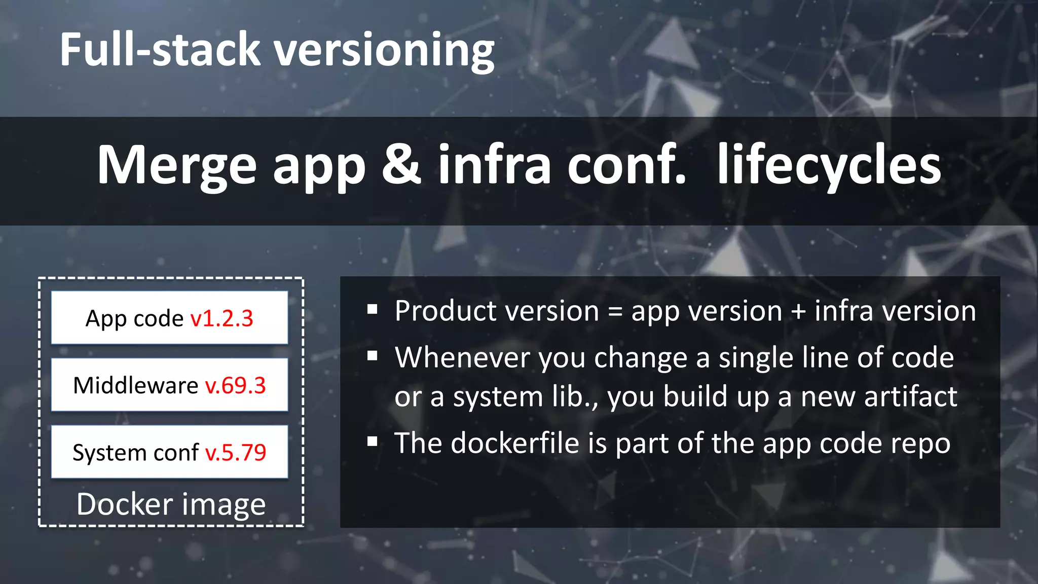 Full-stack versioning
Merge app & infra conf. lifecycles
System conf v.5.79
Middleware v.69.3
App code v1.2.3
Docker image
 Product version = app version + infra version
 Whenever you change a single line of code
or a system lib., you build up a new artifact
 The dockerfile is part of the app code repo
 