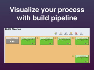 Visualize your process
with build pipeline
 