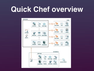Quick Chef overview
 