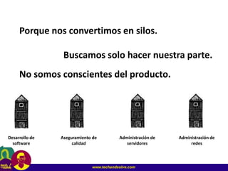 www.techandsolve.com
Desarrollo de
software
Aseguramiento de
calidad
Administración de
servidores
Administración de
redes
Porque nos convertimos en silos.
Buscamos solo hacer nuestra parte.
No somos conscientes del producto.
 