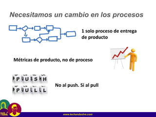 www.techandsolve.com
Necesitamos un cambio en los procesos
1 solo proceso de entrega
de producto
Métricas de producto, no de proceso
No al push. Si al pull
 