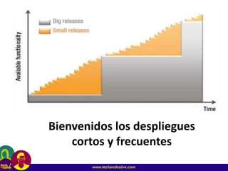 www.techandsolve.com
Bienvenidos los despliegues
cortos y frecuentes
 