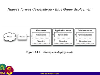 www.techandsolve.com
Nuevas formas de desplegar- Blue Green deployment
 
