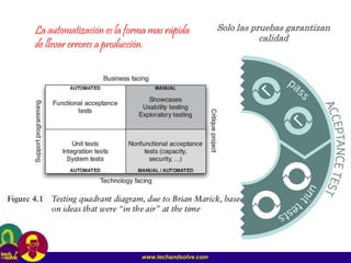 www.techandsolve.com
Solo las pruebas garantizan
calidad
La automatización es la forma mas rápida
de llevar errores a producción.
 