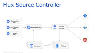 Flux Source Controller
 