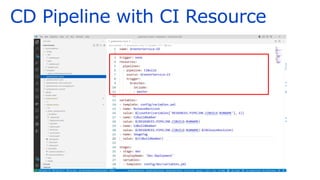 CD Pipeline with CI Resource
 