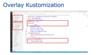 Overlay Kustomization
 