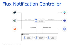 Flux Notification Controller
 