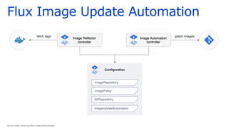 Flux Image Update Automation
 