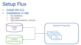Setup Flux
▪ Install the CLI
▪ Installation in k8s
▪ flux bootstrap
▪ flux install
▪ Add kustomizations, sources, …
Deployment Target (k8s)
Config
(Git)
Artifacts
(Container Registry)
Flux
Controller
Flux
Controller
Flux
Controller
Flux
Controller
 