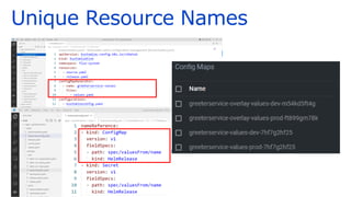 Unique Resource Names
 