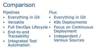 Comparison
Pipelines
▪ Everything in Git
▪ Versatile
▪ Full DevOps Lifecycle
▪ End-to-end
Traceability
▪ Integrated Test
Automation
Flux
▪ Everything in Git
▪ K8s Deployments
▪ Focus on Continuous
Deployment
▪ Independent /
Various Sources
 