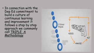 Continuous Improvement Quality Assurance | PPTX