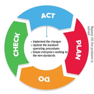 Continuous Improvement Technique - Kaizen | PPTX