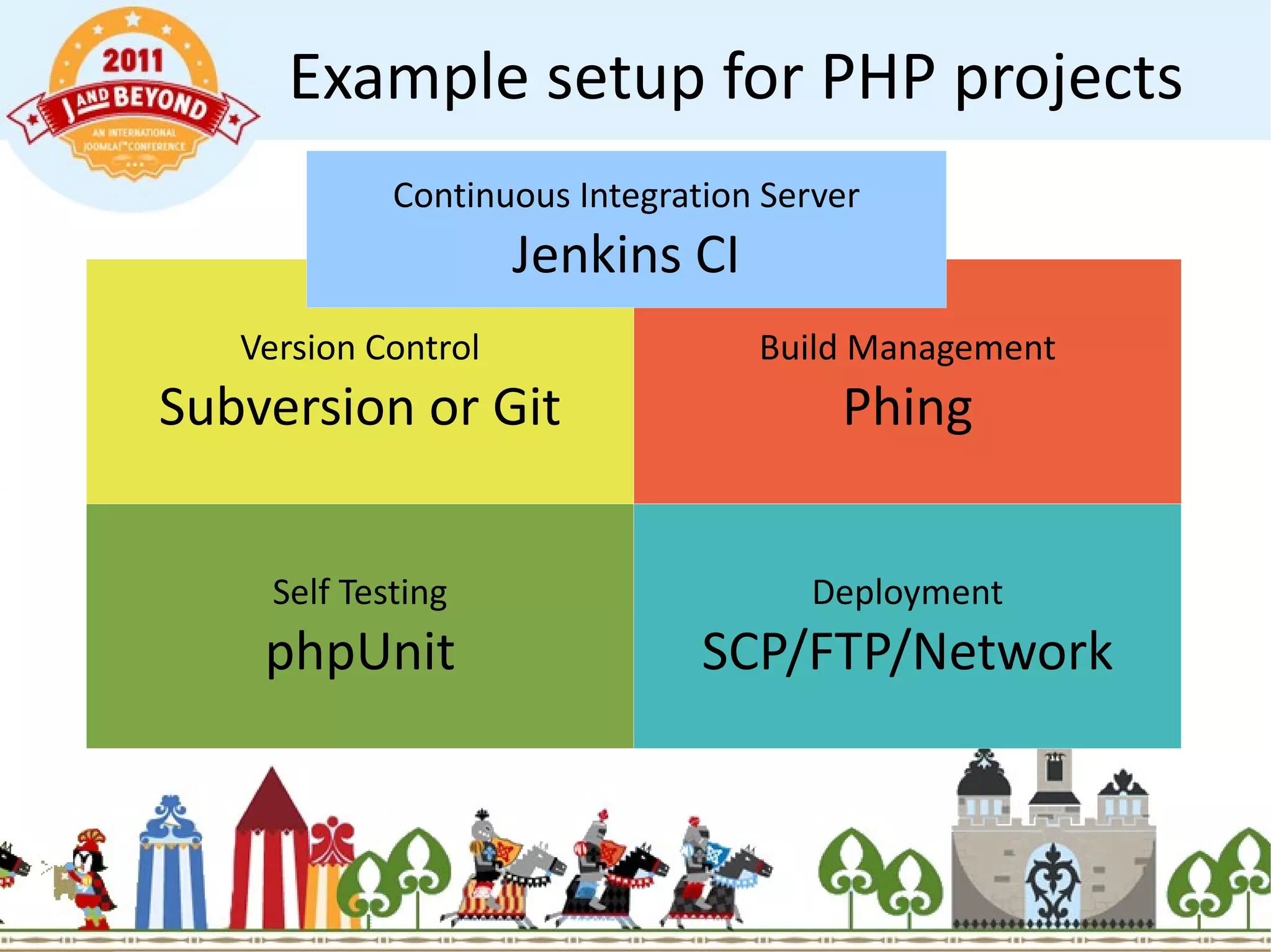 Better code management 