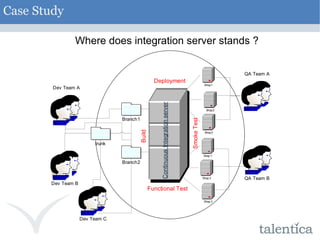 Where does integration server stands ? Case Study 