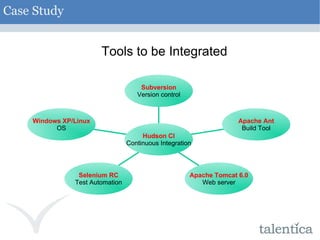 Case Study Tools to be Integrated Windows XP/Linux OS Selenium RC Test Automation Apache Tomcat 6.0 Web server Apache Ant Build Tool Subversion Version control Hudson CI Continuous Integration 