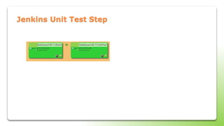 Jenkins Unit Test Step
 