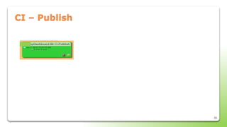 26
CI – Publish
 