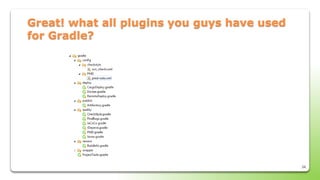 34
Great! what all plugins you guys have used
for Gradle?
 