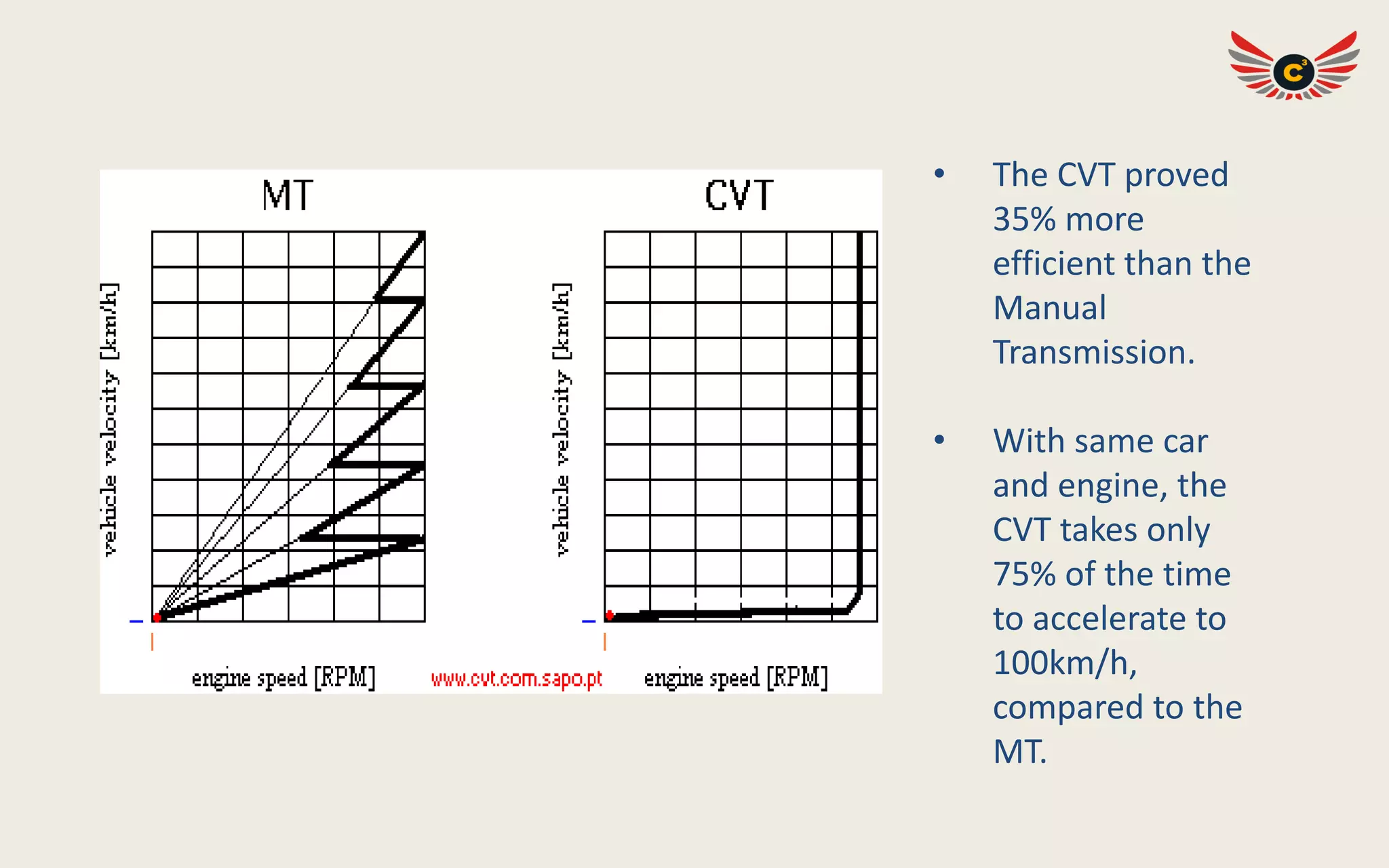 Continuously variable transmission (CVT) | PDF
