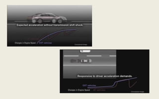 Continuously variable transmission (CVT) | PDF