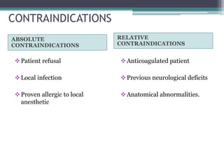 CONTRAINDICATIONS
ABSOLUTE
CONTRAINDICATIONS
RELATIVE
CONTRAINDICATIONS
Patient refusal
Local infection
Proven allergic to local
anesthetic
Anticoagulated patient
Previous neurological deficits
Anatomical abnormalities.
 