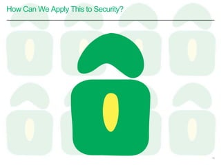 How Can We Apply This to Security?
14
 