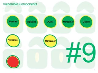 Objenesis
Vulnerable Components
21
GuavaMyBatis JUnit Hamcrest
Hamcrest Hamcrest
Mockito
 