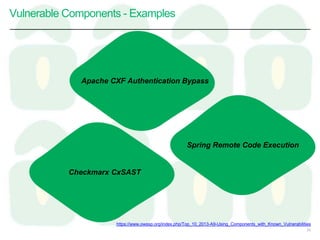 Vulnerable Components - Examples
23
https://www.owasp.org/index.php/Top_10_2013-A9-Using_Components_with_Known_Vulnerabilities
Apache CXF Authentication Bypass
Spring Remote Code Execution
Checkmarx CxSAST
 