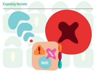 Exposing Secrets
30
 