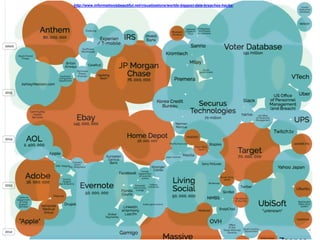 4
http://www.informationisbeautiful.net/visualizations/worlds-biggest-data-breaches-hacks/
 