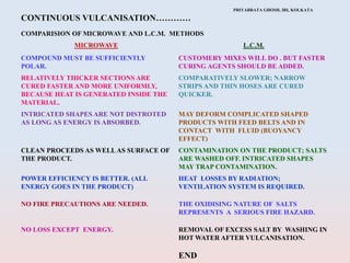 PRIYABRATA GHOSH, IRI, KOLKATA
CONTINUOUS VULCANISATION…………
COMPARISION OF MICROWAVE AND L.C.M. METHODS
MICROWAVE L.C.M.
COMPOUND MUST BE SUFFICIENTLY
POLAR.
CUSTOMERY MIXES WILL DO . BUT FASTER
CURING AGENTS SHOULD BE ADDED.
RELATIVELY THICKER SECTIONS ARE
CURED FASTER AND MORE UNIFORMLY,
BECAUSE HEAT IS GENERATED INSIDE THE
MATERIAL.
COMPARATIVELY SLOWER; NARROW
STRIPS AND THIN HOSES ARE CURED
QUICKER.
INTRICATED SHAPES ARE NOT DISTROTED
AS LONG AS ENERGY IS ABSORBED.
MAY DEFORM COMPLICATED SHAPED
PRODUCTS WITH FEED BELTS AND IN
CONTACT WITH FLUID (BUOYANCY
EFFECT)
CLEAN PROCEEDS AS WELLAS SURFACE OF
THE PRODUCT.
CONTAMINATION ON THE PRODUCT; SALTS
ARE WASHED OFF. INTRICATED SHAPES
MAY TRAP CONTAMINATION.
POWER EFFICIENCY IS BETTER. (ALL
ENERGY GOES IN THE PRODUCT)
HEAT LOSSES BY RADIATION;
VENTILATION SYSTEM IS REQUIRED.
NO FIRE PRECAUTIONS ARE NEEDED. THE OXIDISING NATURE OF SALTS
REPRESENTS A SERIOUS FIRE HAZARD.
NO LOSS EXCEPT ENERGY. REMOVAL OF EXCESS SALT BY WASHING IN
HOT WATER AFTER VULCANISATION.
END
 