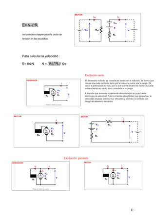 11
E= V-II*RI
se considera despreciable la caída de
tensión en las escobillas
Para calcular la velocidad :
E= KΦN N = (V-II*RI)/ KΦ
 