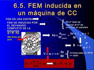 ϕ⋅
⋅
= n
a
pN
E
60
4 ϕ⋅⋅= nKE
6.5. FEM inducida en6.5. FEM inducida en
un máquina de CCun máquina de CC
ApB ⋅=ϕ
ApAp=área del=área del
polopolo
p
lr
p
lr
ºN
A
Ap
polos
Rotor ⋅⋅π
=
⋅⋅π
=≅
2
2
lr
P
B
⋅⋅π
⋅ϕ=
{rnrV ⋅
π
⋅=⋅ω=
60
2 nn=Velocidad en RPM=Velocidad en RPM
r= radior= radio
FEM EN UNA ESPIRAFEM EN UNA ESPIRA VlBE ⋅⋅⋅= 2
FEM DE INDUCIDA PORFEM DE INDUCIDA POR
EL DEVANADOEL DEVANADO
COMPLETO DE LACOMPLETO DE LA
MÁQUINAMÁQUINA
NN=nº total de=nº total de
espirasespiras aa=nº de=nº de
circuitos en paralelocircuitos en paralelo
{a
VBl
NE
2
⋅=
r
P
a
V
NE
⋅
⋅
⋅⋅=
π
ϕ2
 